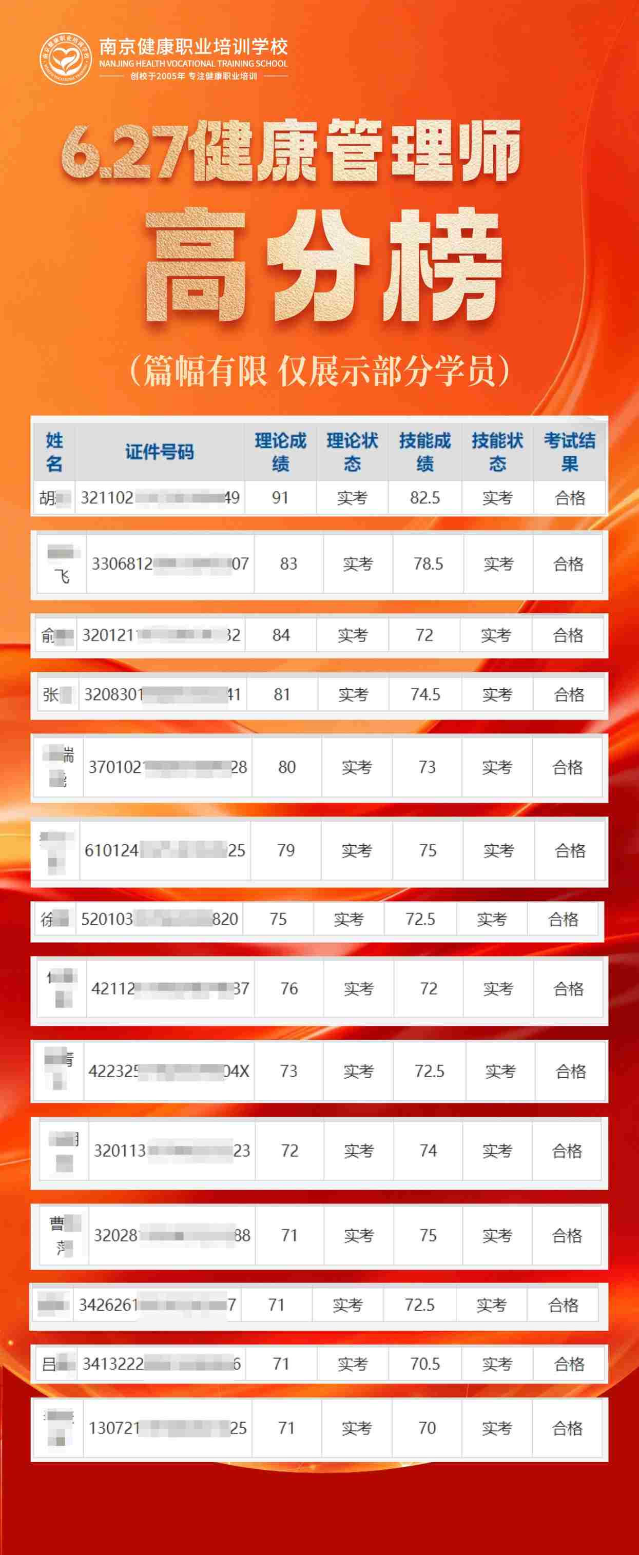 成绩发布‼️江苏健康管理师6月27日考试！